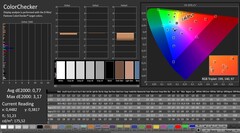 CalMAN: ColorChecker (gekalibreerd)