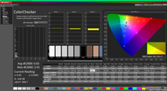ColorChecker na kalibratie