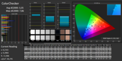 CalMAN ColorChecker (gekalibreerd)