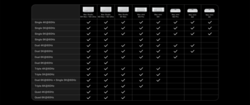 Overzicht van externe beeldschermen voor Mac-desktops.