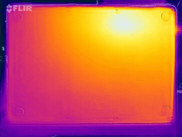 Heatmap stress (onder)