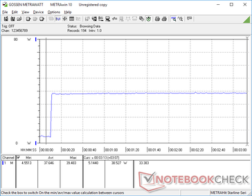 Prime95+FurMark stress begonnen op 10s mark