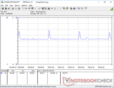 Witcher 3 1080p Ultra stroomverbruik