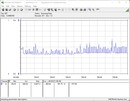 Stroomverbruik testsysteem - Stresstest Prime95 + FurMark