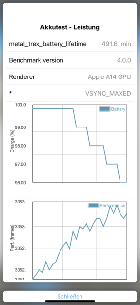 GFXBench-batterijtest (T-Rex)