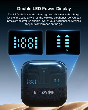 Het hoesje toont de oplaadstatus van alle oordopjes (Afbeelding bron: BlitzWolf)