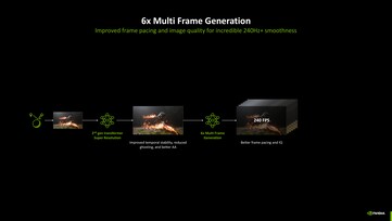 Nvidia DLSS 4.5 met 6x multi-frame generatie. (Afbeelding Bron: Nvidia)