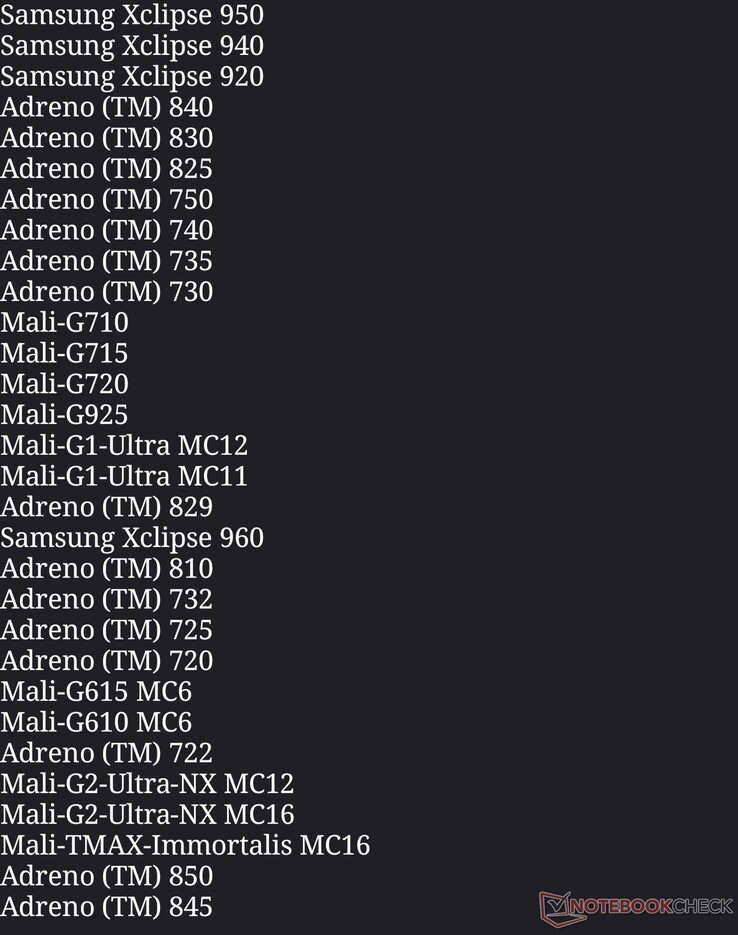 De lijst met GPU’s die zijn goedgekeurd voor Genshin Impact, versie 7.0