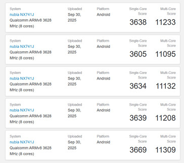 (Afbeeldingsbron: Geekbench)