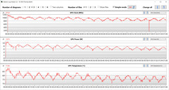 GPU metingen tijdens onze The Witcher 3 test