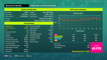 Extreme voorinstelling zonder Ray Tracing (1080p)