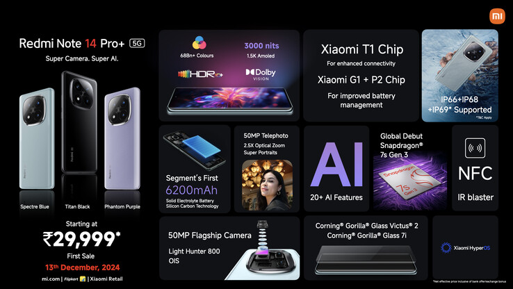 (Afbeeldingsbron: Xiaomi)