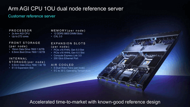 Referentieserver met twee AGI-CPU’s en maximaal 272 cores.