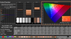 Calman: ColorChecker (gekalibreerd)