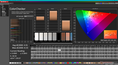 ColorChecker vóór kalibratie