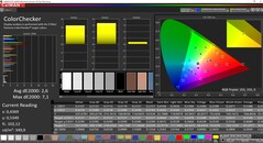 CalMAN ColorChecker gekalibreerd (doelkleurruimte P3)