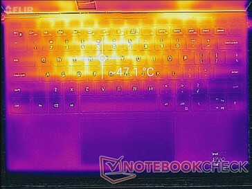 Prime95+FurMark spanning (top)