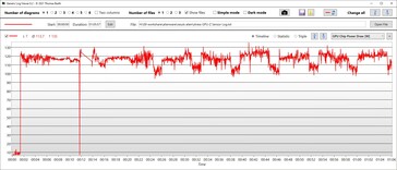 GPU stroomverbruik