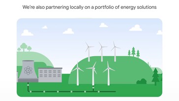 "Schone" kernenergie en windparken