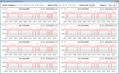 CPU-klokken tijdens de CB15-lus