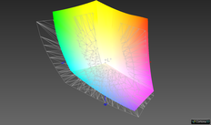vs. AdobeRGB: 77,3 % (Argyll, 3D-vergelijking)