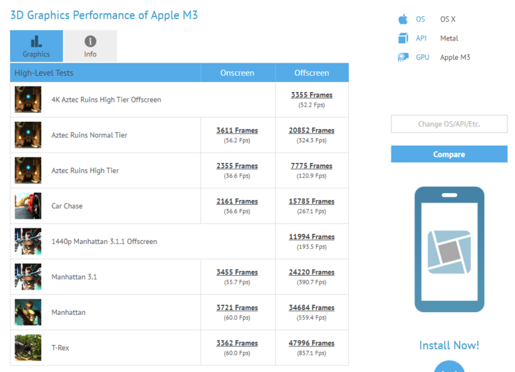 Applem3 op GFXBench. (Bron : GFXBench)