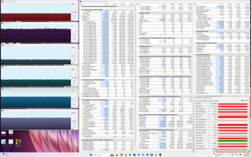 Cyberpunk 2077 stress (prestatiemodus)