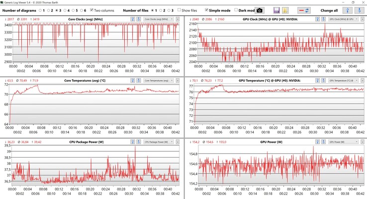 CPU/GPU-gegevens Witcher 3 Ultra-instellingen