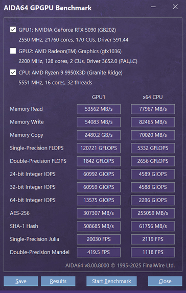 AMD Ryzen 9 9950X3D GPGPU scores