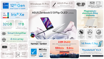 Asus Zenbook S 13 Flip OLED specificaties. (Bron: Asus)