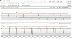 Loganalyse Cinebench-lus: prestaties dalen na loskoppelen van het netsnoer