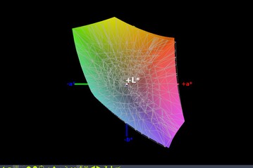 sRGB: 98%