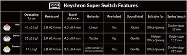 Specificaties Keychron Super schakelaar