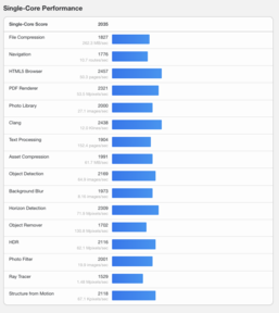 (Afbeeldingsbron: Geekbench)