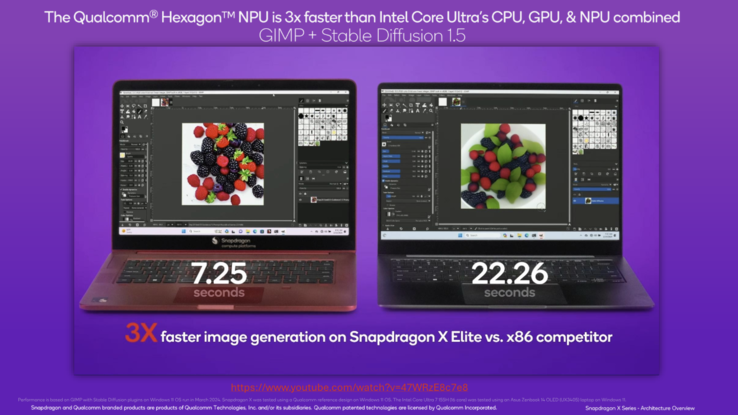 (Afbeeldingsbron: Qualcomm)