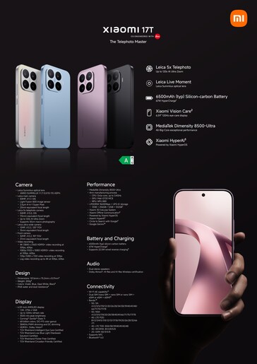Gedetailleerde specificaties van de Xiaomi 17T