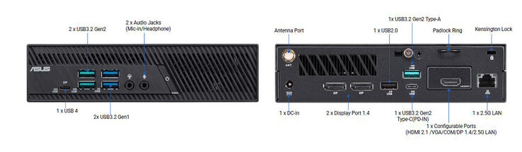 De pc kan worden uitgerust met een VGA-poort of een extra ethernetpoort