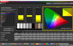 Gekalibreerd met CalMAN ColorChecker