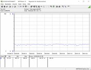 Energieverbruik in rust