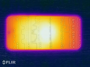 Oppervlaktetemperaturen: Top