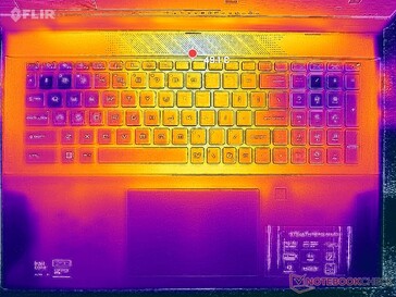 Systeem inactief (C-afdekking)