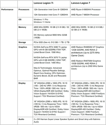 Lenovo Legion 7 en Legion 7i - Specificaties. (Bron: Lenovo)