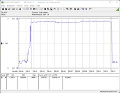 Energieverbruik bij volle belasting CPU en alle GPU's