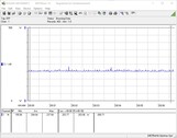 Stroomverbruik - Testsysteem (FurMark PT 100%)