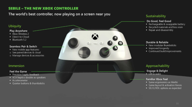 Universele Xbox-controller "Sebile". (Afbeelding Bron: Microsoft/FTC)