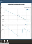 GFXBench batterij test: Manhattan