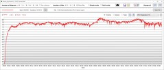 Stresstest: GPU temperaturen