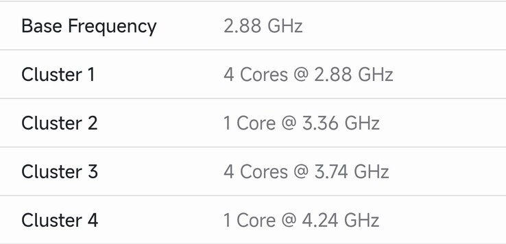 De vermelde frequentie van de Exynos 2700
