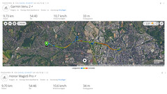 GNSS testrit: Samenvatting