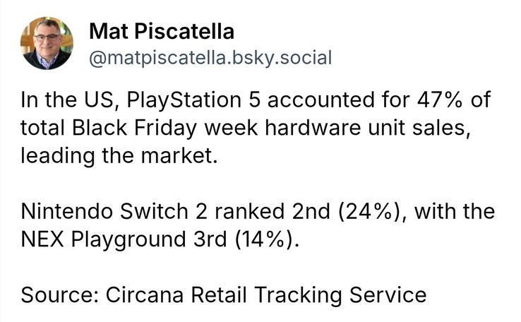 PS5 en Nintendo Switch 2 waren de twee best verkochte consoles tijdens Black Friday. (Afbeeldingsbron: Mat Piscatella op Bluesky)